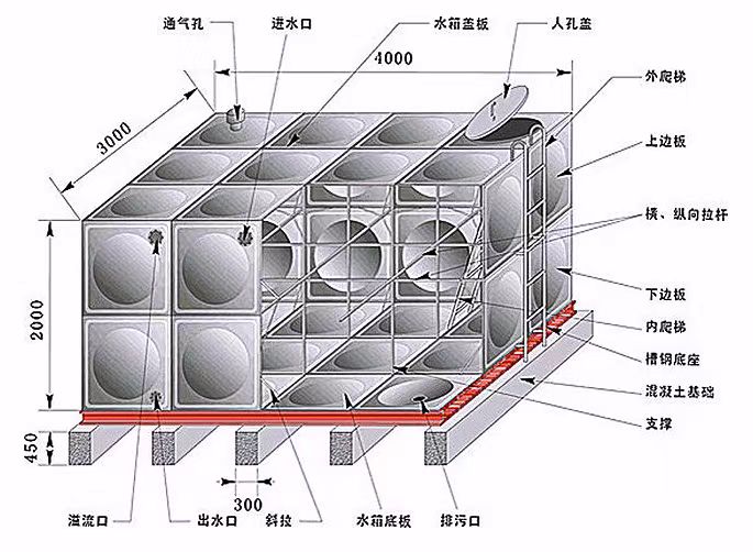 不銹鋼水箱內(nèi)部結構